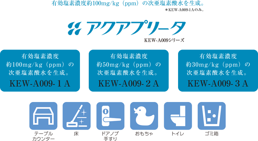 電解水 次亜塩素酸水 生成装置を製造販売 金澤工業株式会社