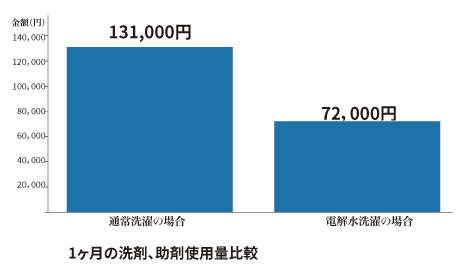 金澤工業株式会社